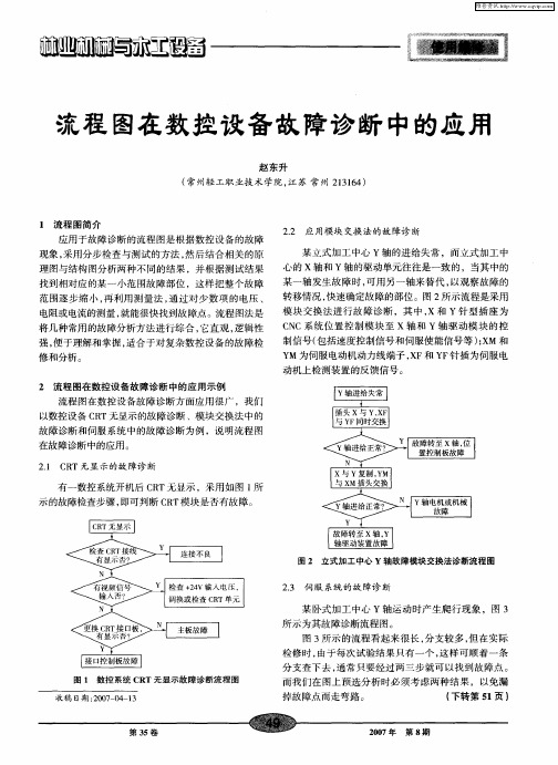 流程图在数控设备故障诊断中的应用