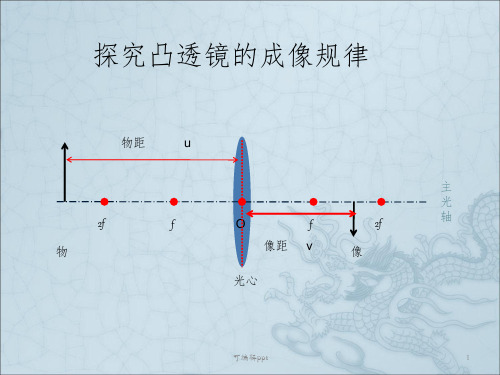 凸透镜成像规律五张图ppt课件