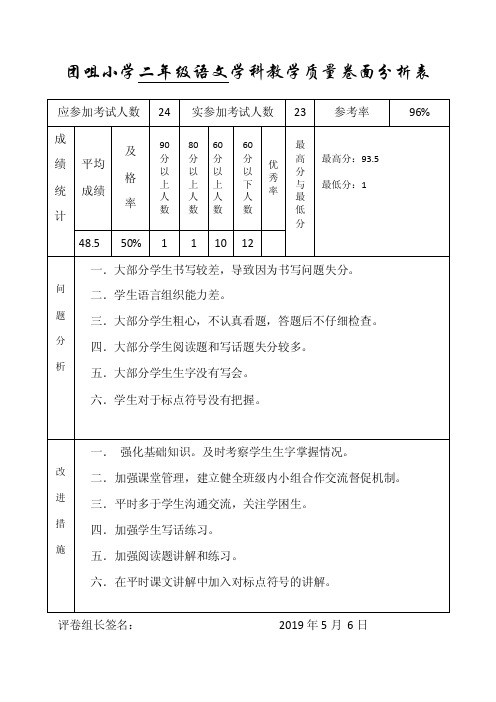 质量分析表——精选推荐