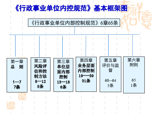 行政事业单位内部控制规范