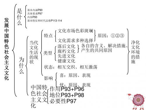 高三政治一轮复习_第4单元_第9课_建设社会主义文化强国课件_新人教版必修3