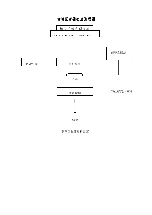 交房流程图