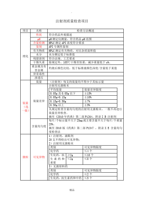 注射剂质量检查