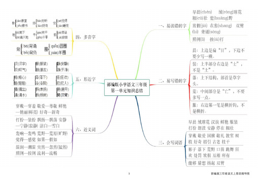 部编版三年级语文上册思维导图