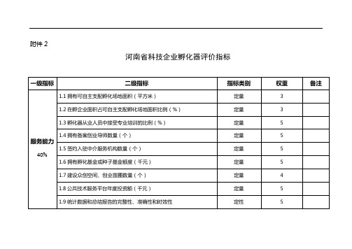 河南省科技企业孵化器评价指标