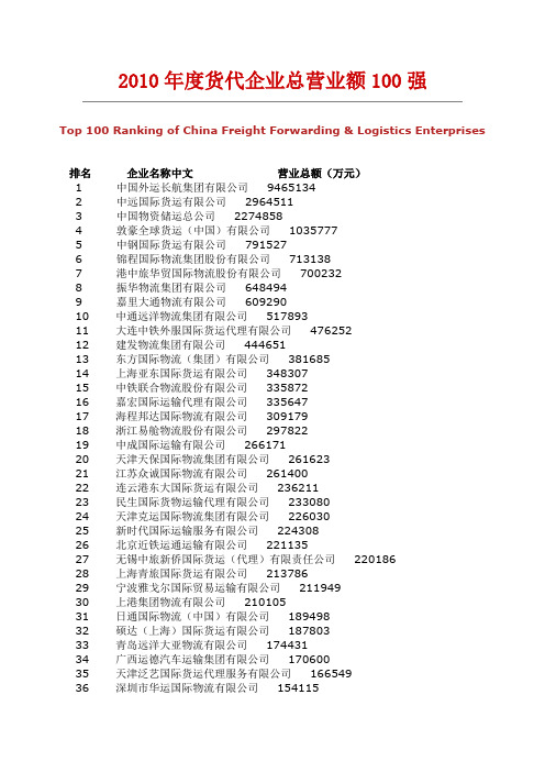 2010年度货代企业总营业额100强