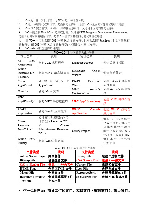 VC基础知识