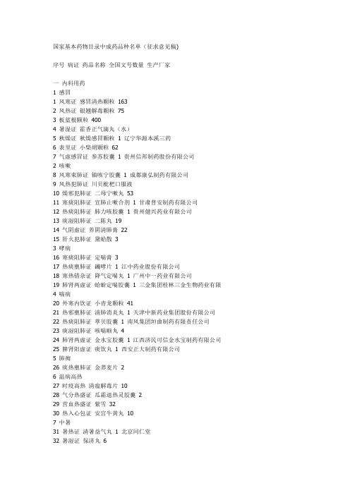 国家基本药物目录中成药品种名单20090113