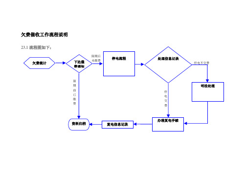 欠费催收工作流程说明