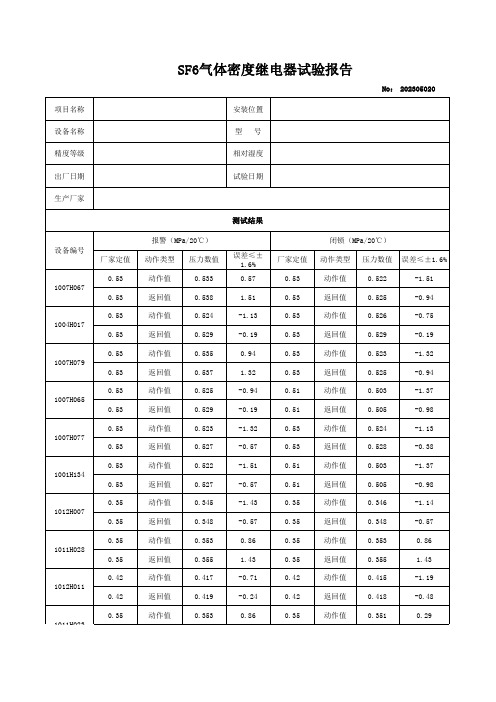 SF6气体密度继电器试验报告