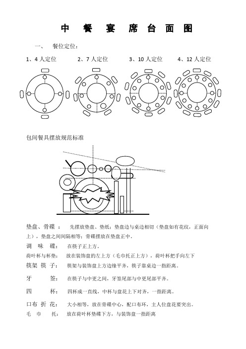 中餐摆台图(标准)