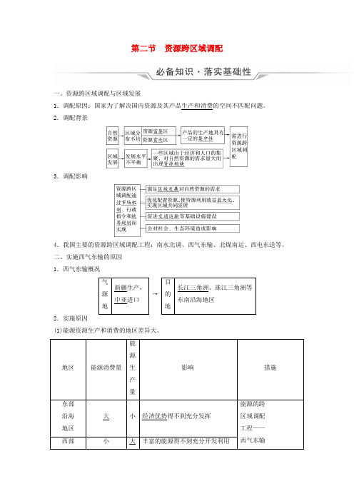 2024版高考地理一轮总复习第15章区际联系与区域协调发展第2节资源跨区域调配教师用书