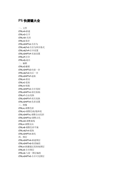 PS快捷键大全