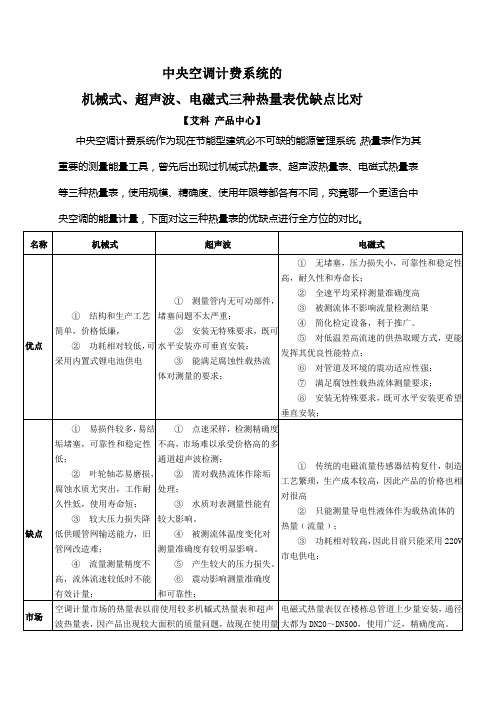 中央空调计量机械式、超声波、电磁式热量表对比