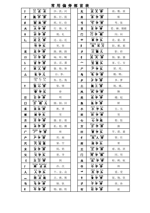 一年级常 用 偏 旁 部 首 表