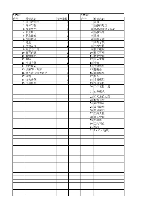 【国家社会科学基金】_目的角色_基金支持热词逐年推荐_【万方软件创新助手】_20140809