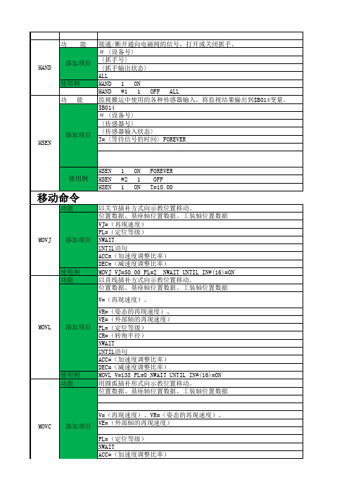 安川指令表汇总