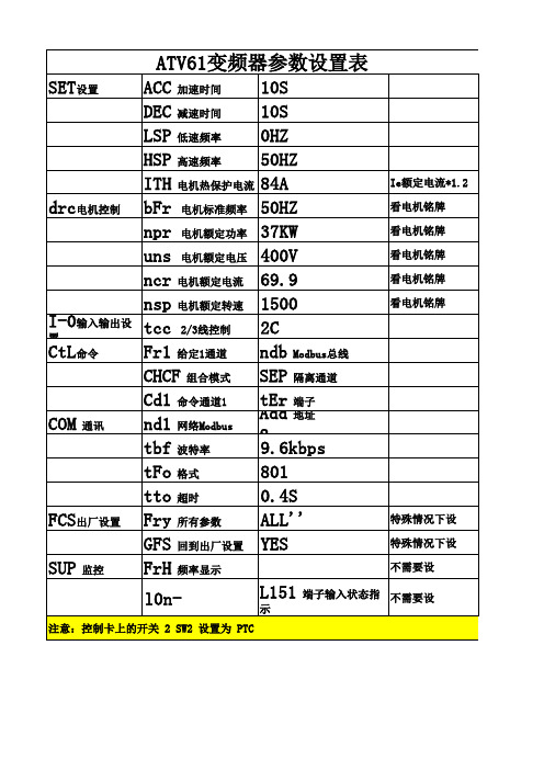 ATV 施耐德变频器参数设置