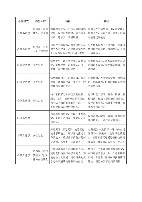 荣格心理类型八种