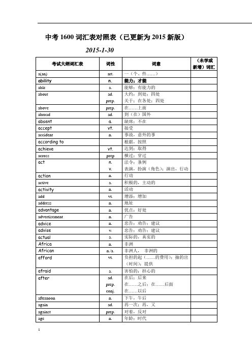 2016年中考英语1600词汇复习版