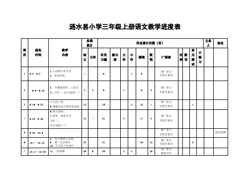 【精品】部编版2019秋三年级语文(上)教学进度表