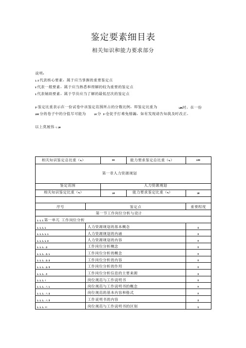 鉴定要素细目表(教材部分)