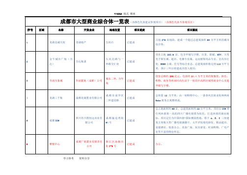 成都市大型商业综合体一览表