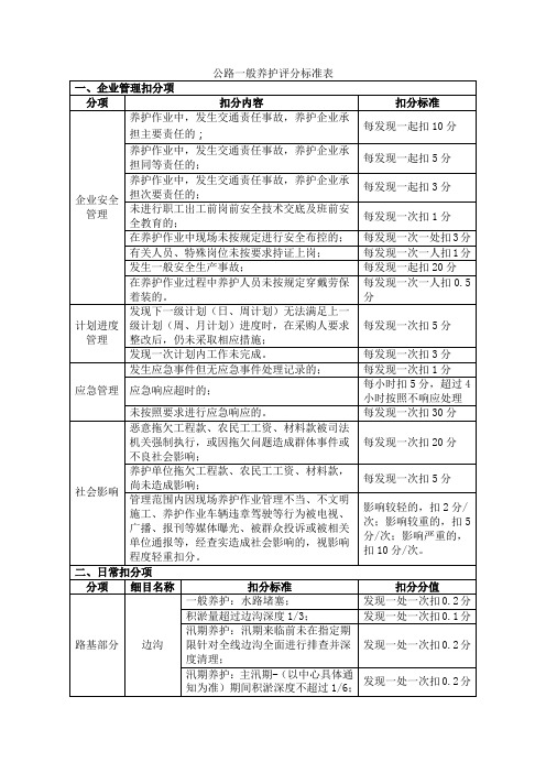 公路一般养护评分标准表