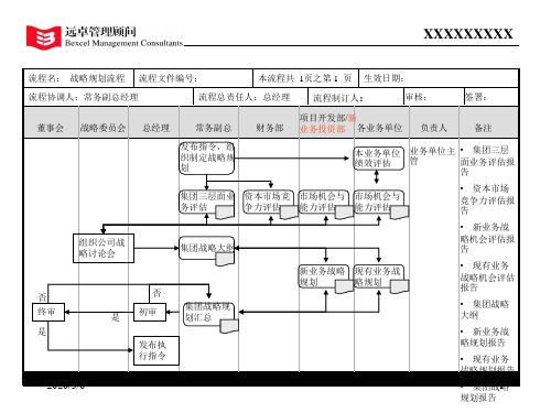 远卓——某公司流程设计汇总