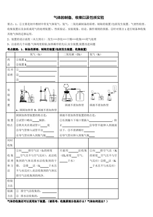 气体的制备、收集以及性质实验