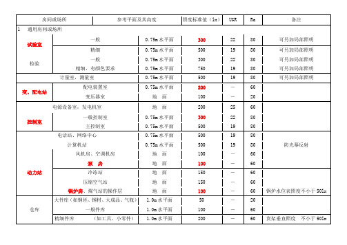 照度标准值