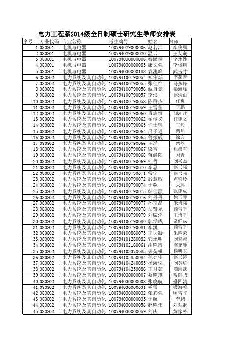 华北电力大学(保定)2014研究生导师安排表