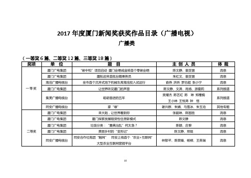 2007年度厦门广播电视新闻奖获奖作品目录-厦门传媒网