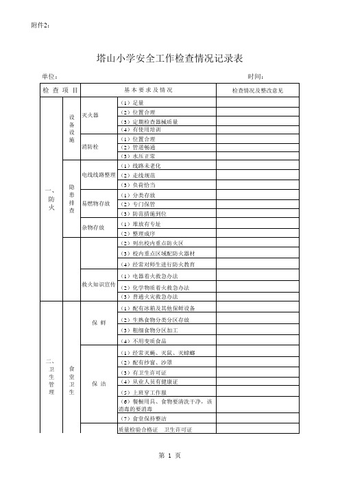 安全工作检查情况记录表