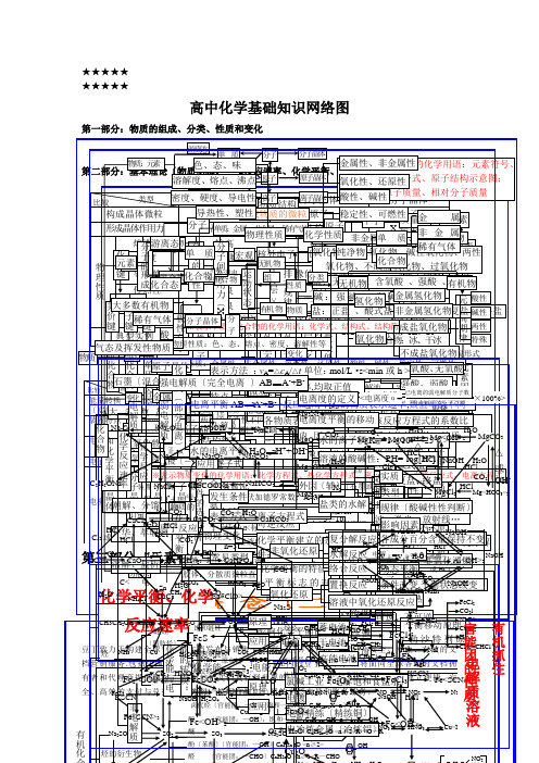 高中化学基础知识网络图