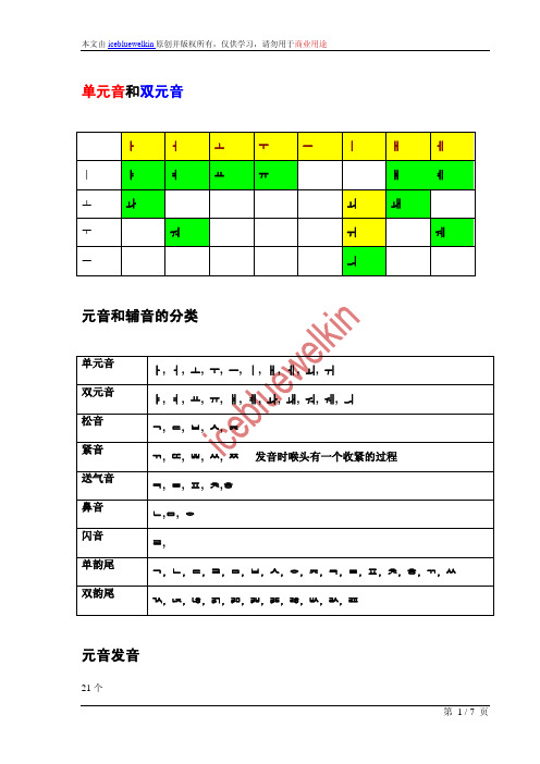 韩国语标准发音学习汇总--经典