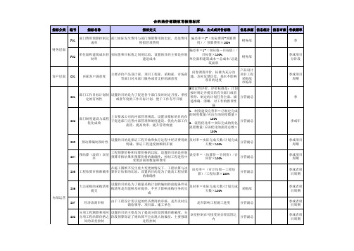 某地产公司部门绩效考核指标库合约造价部