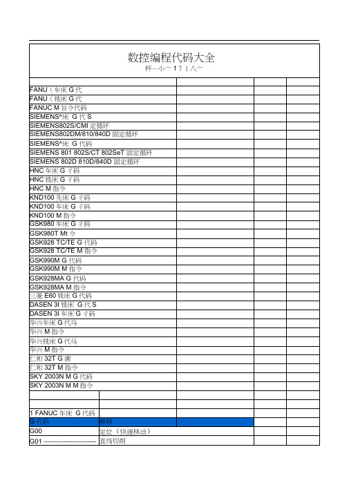 (完整版)数控编程代码大全