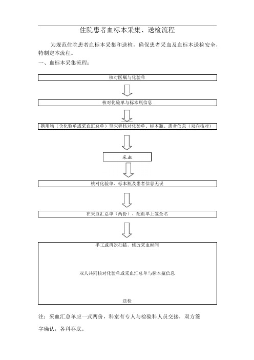 住院患者血标本采集送检流程