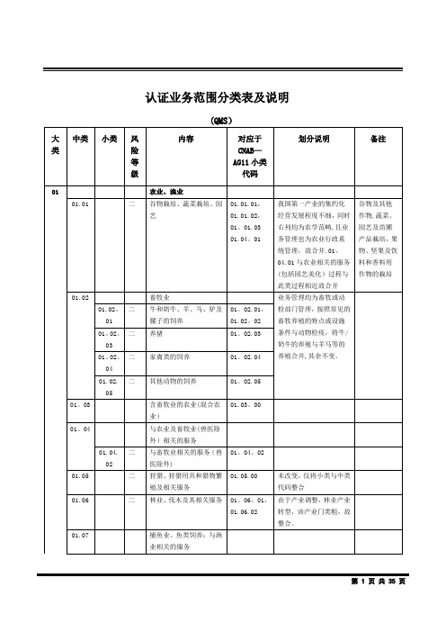 质量管理体系认证业务范围分类表及说明[1]