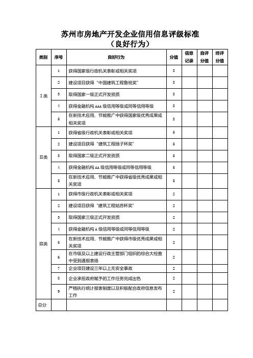 苏州市房地产开发企业信用信息评级标准