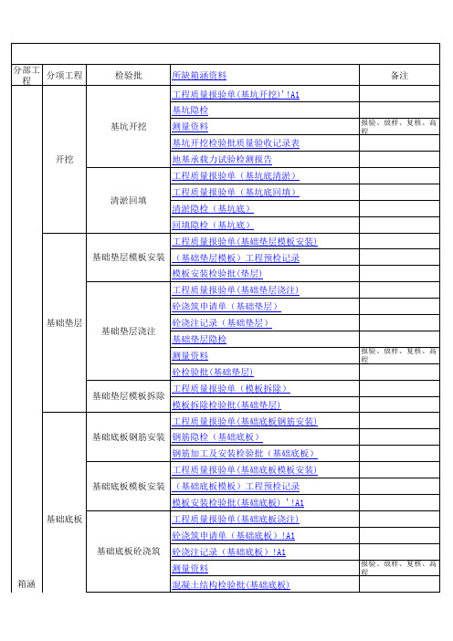 箱涵资料