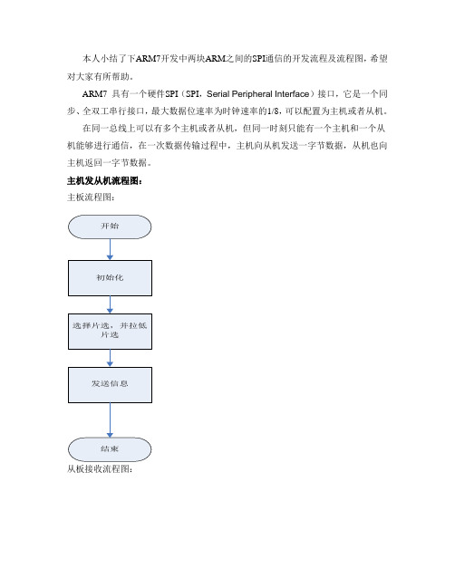 基于ARM7的spi通信设计