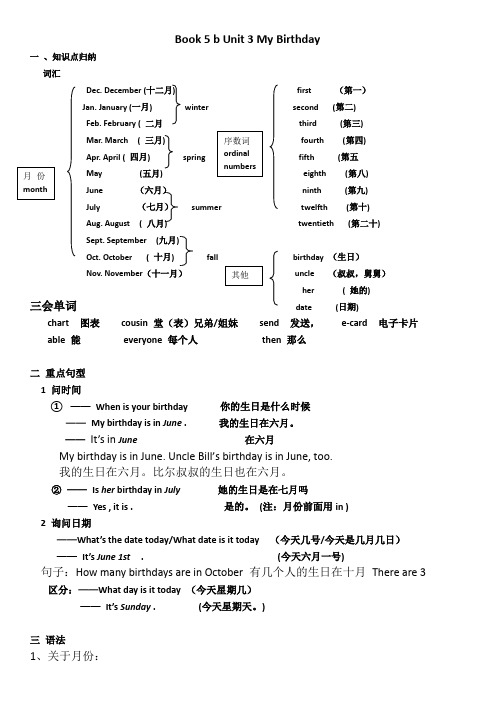 PEP小学英语五年级下册第三单元单词、句子、语法习题