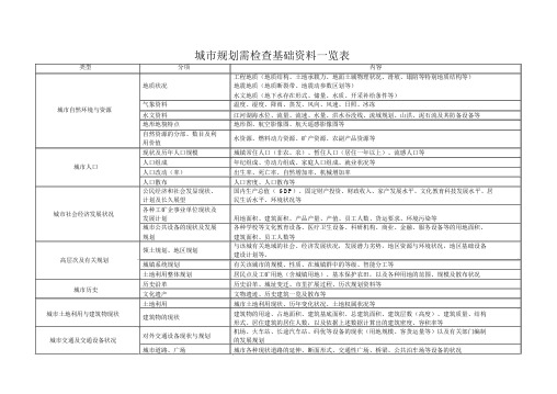 城市规划需调查资料一览表