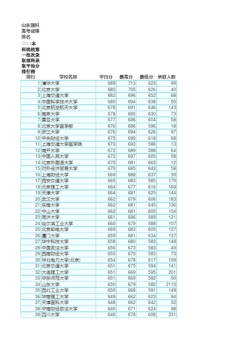 历年高考成绩