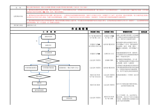 模具及配件报废流程