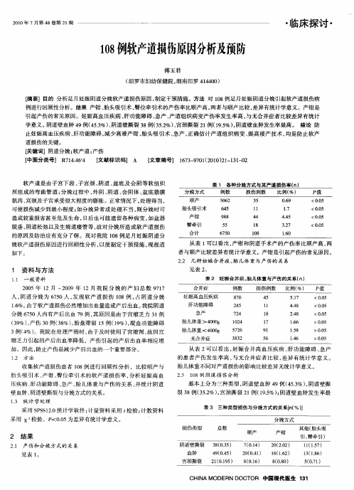 108例软产道损伤原因分析及预防