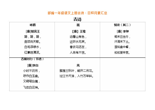 部编一年级语文上册古诗、日积月累汇总,附填空提升练习