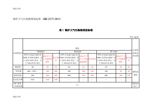 最新锅炉大气污染物排放标准gb13271-(总结)